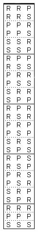 RPS Throw Chart Strategy