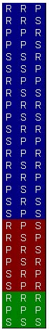 RPS Throw Chart Classifications