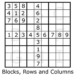 Sudoku Notation