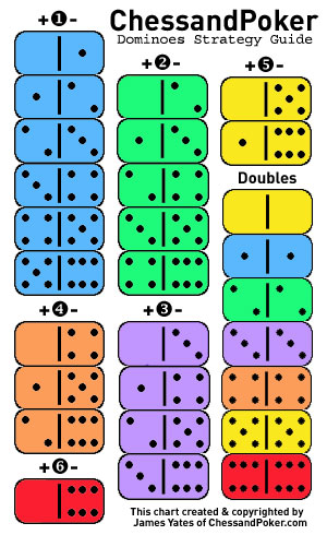 3 Ways To Play Dominoes - Draw, Block, Muggins — Gather Together Games